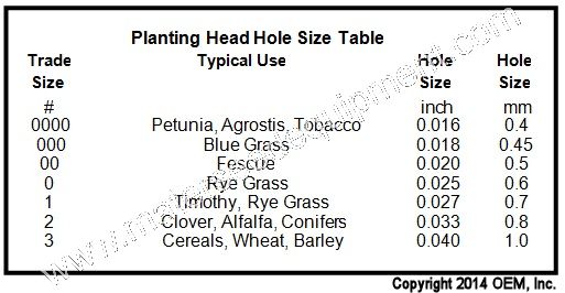Mater vacuum seed counting head hole sizes